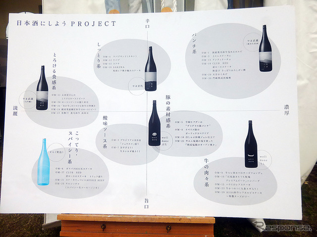 東京・台場の「肉フェス ODAIBA 2015秋」で9月27日まで実施されている「肉料理にあう日本酒」6銘柄無料試飲コーナー