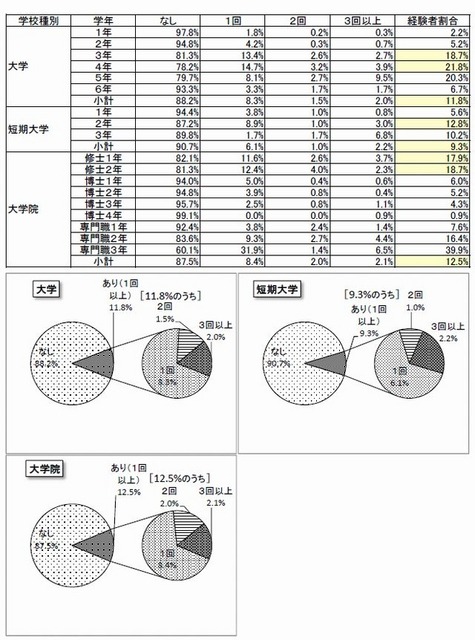 参加回数