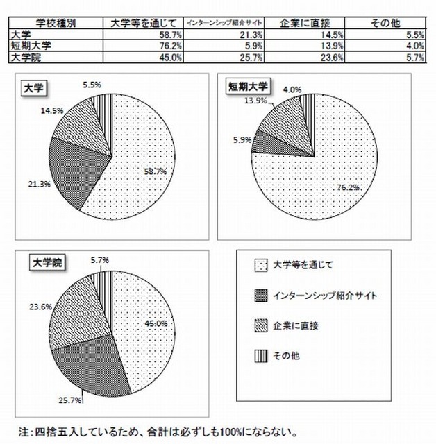 参加申込窓口
