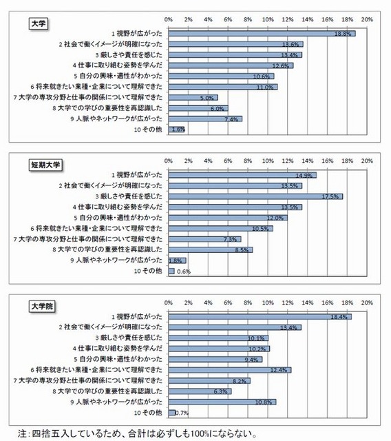参加して役に立ったこと