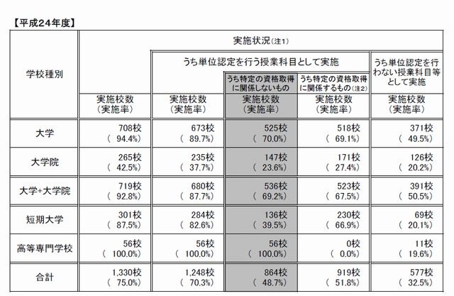 平成24年度の実施状況