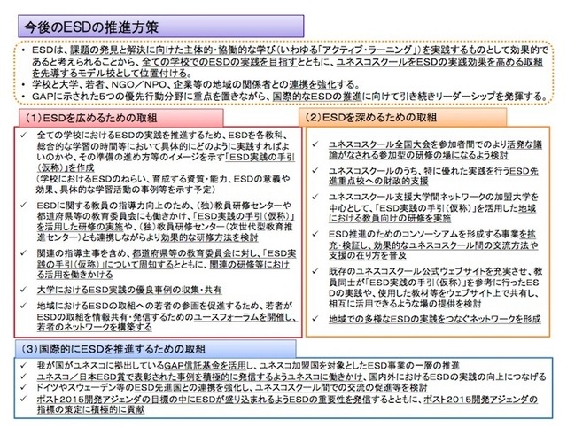 今後の推進方策
