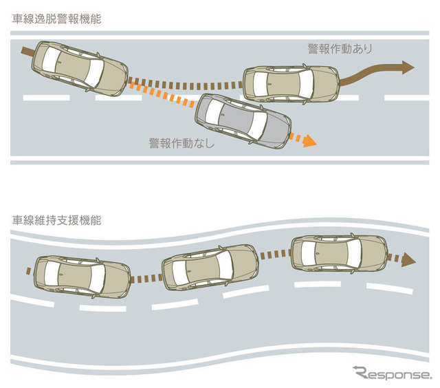 【レクサス LS 新型発表】プリクラッシュセーフティ デンソーのECU
