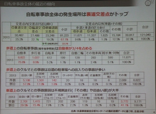 自転車の安全利用促進委員会セミナー