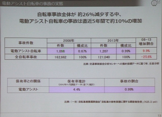 自転車の安全利用促進委員会セミナー