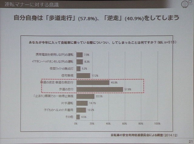 自転車の安全利用促進委員会セミナー