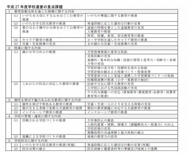 学校運営の重点課題