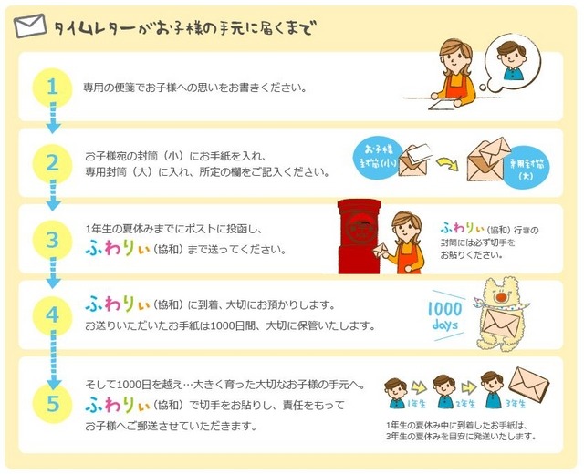 未来へつなぐタイムレター