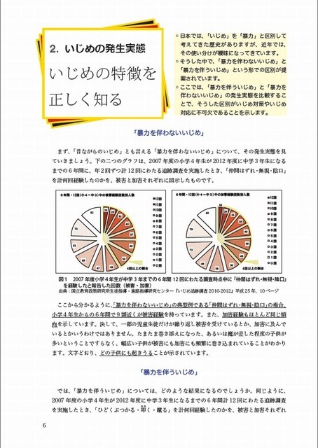 いじめに備える基礎知識