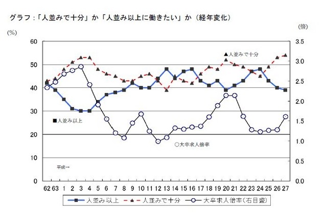 求人倍率との比較