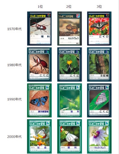 投票結果の各年代1位～3位