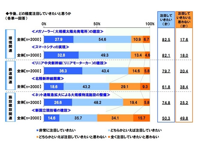 学生・院生の注目度