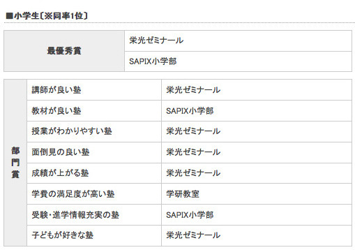 小学生（最優秀賞・部門賞）