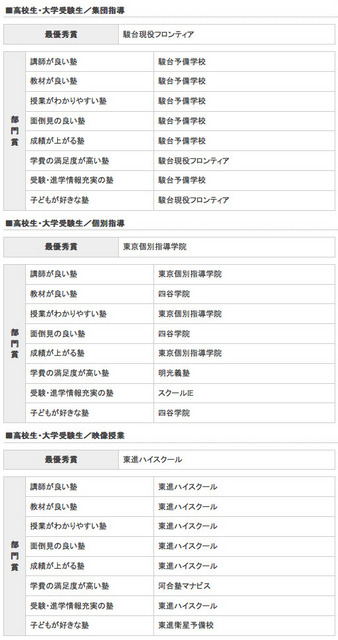 高校生（最優秀賞・部門賞）