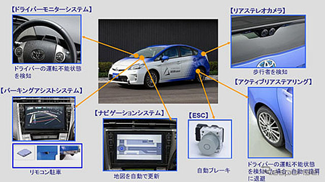 ショーケースのデモンストレーションカー概要