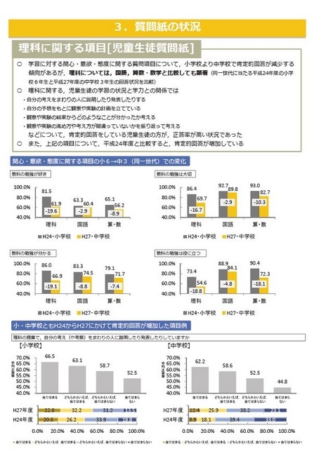 説明資料（各部会共通資料の一部）