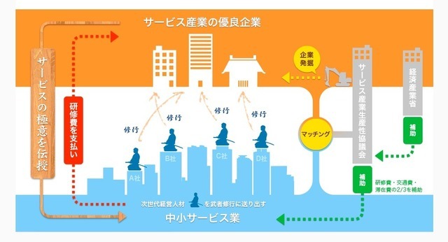 大人の武者修行