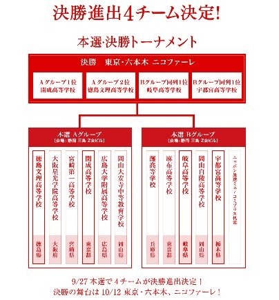 本選・決勝トーナメント