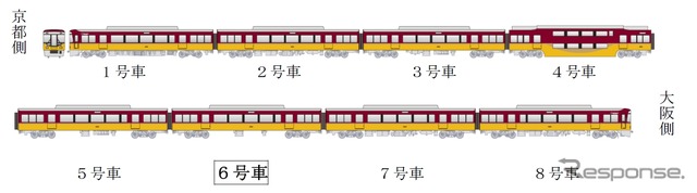 「プレミアムカー」は6号車に設けられる。