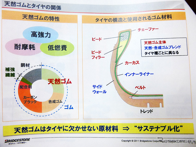 『グアユール』ゴムを用いたタイヤ技術発表会(東京・茅場町、10月1日)