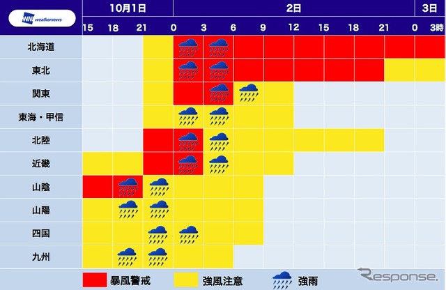 10月1日～3日の雨・風ピーク予想（1日13時時点）