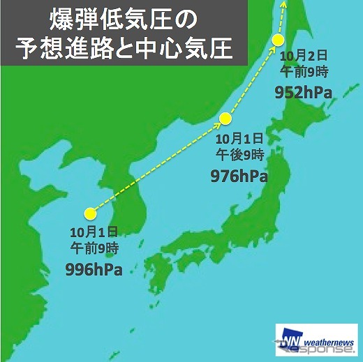 10月1日～2日猛発達する爆弾低気圧で全国的に大荒れ