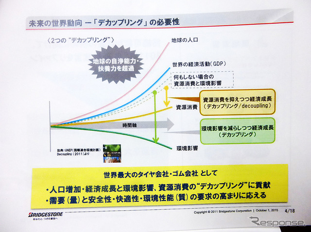 『グアユール』ゴムを用いたタイヤ技術発表会(東京・茅場町、10月1日)