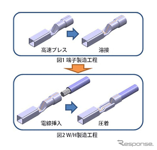 製造工程の比較