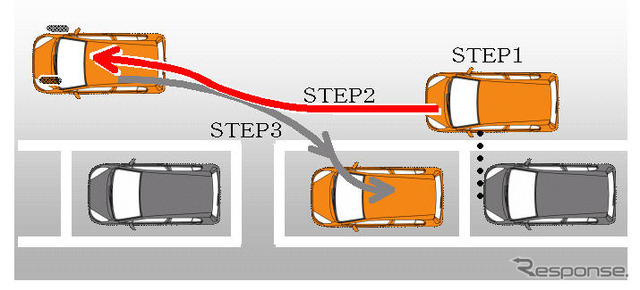 ホンダ、ラクラク駐車が可能なパーキングアシストシステムを開発
