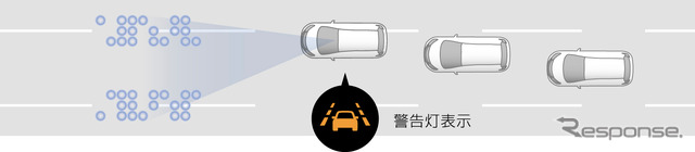 車線逸脱警報(LDW) イメージ画像