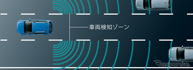 アドバンスドセイフティパッケージ スバルリヤビークルディテクション(後側方警戒支援システム) 車線変更支援