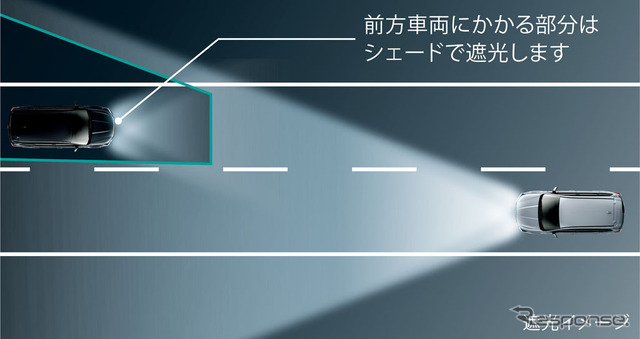 アドバンスドセイフティパッケージ アダプティブドライビングビーム