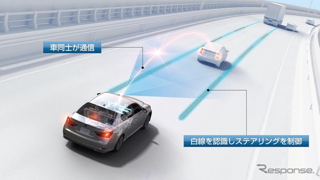 トヨタの自動運転技術（参考画像）