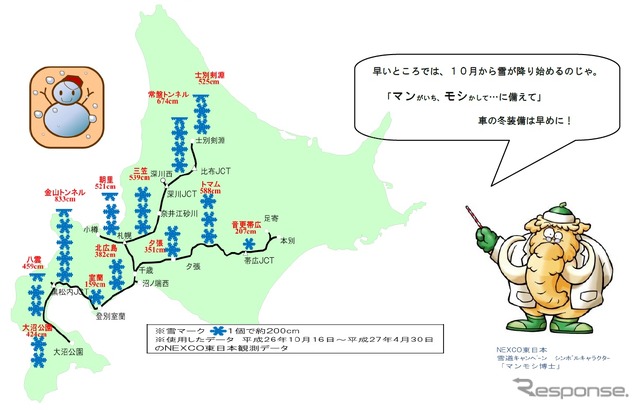 2014年度における道内の積雪実績
