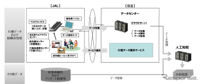 システム構成の画面