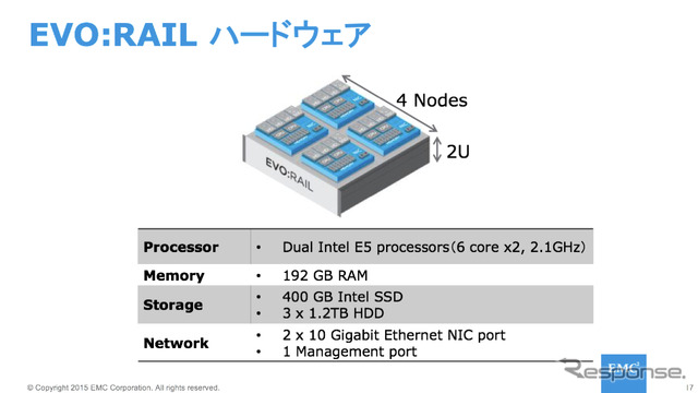 EVO;RAILハードウェア