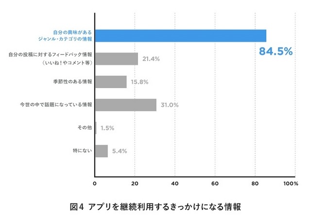 継続利用につながる情報 Copyright (c)sirok, Inc. All Rights Reserved.