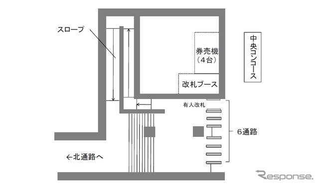 中央北口改札の配置図。自動改札は5通路設けられる。