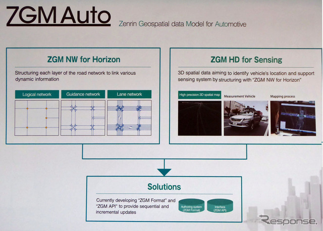 「ZGM　Auto」は「ZGM NW for Horizon」と「ZGM HD for Sensing」で構成される