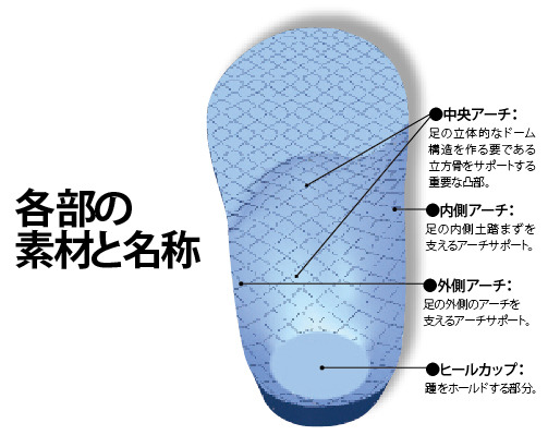 GLAB「リアライン・インソール・スポーツ」