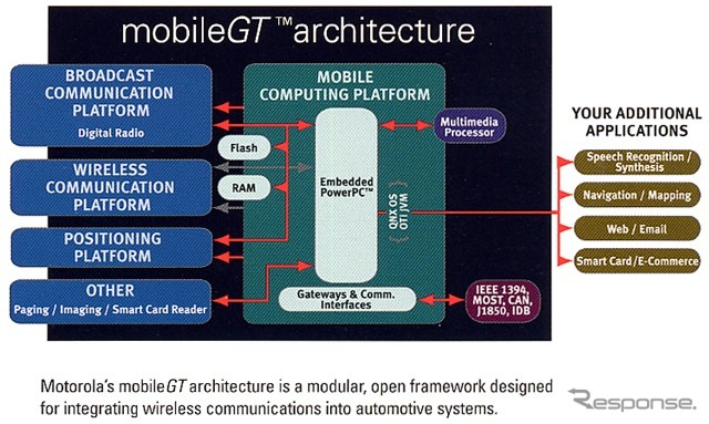 モトローラのドライバー情報システム「mobileGT」って何?