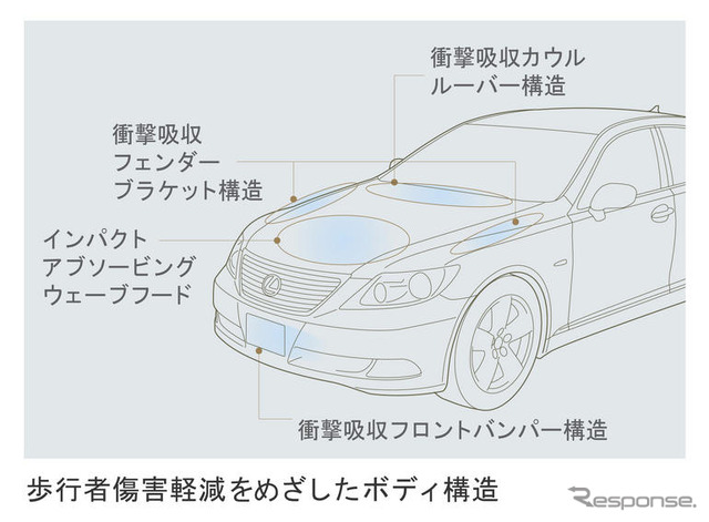 【レクサス LS 新型発表】ボディ剛性の強化と軽量化を両立