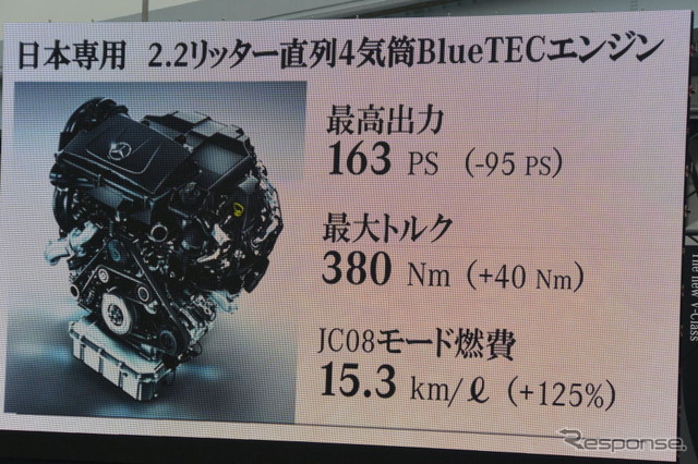 メルセデスベンツ Vクラス 新型発表会