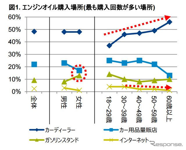 エンジンオイル購入場所