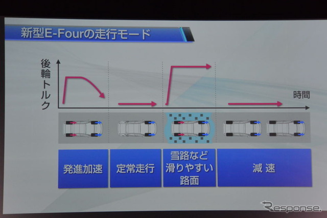 トヨタ プリウス 新型、ハイブリッド技術説明会