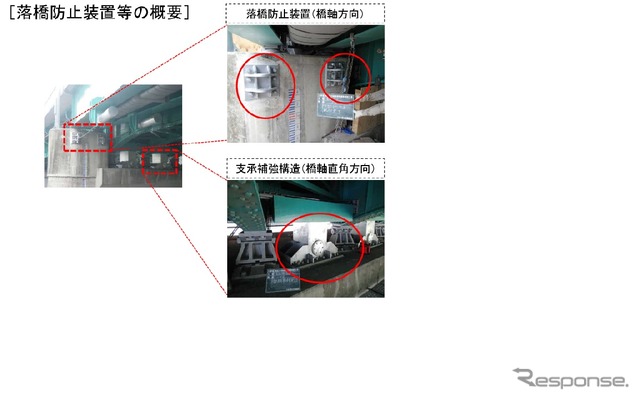 京都国道事務所が公表した「勧進橋」（国道24号線）の問題があった落橋防止装置の例