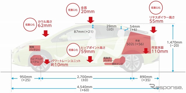 トヨタ プリウス の低重心パッケージ
