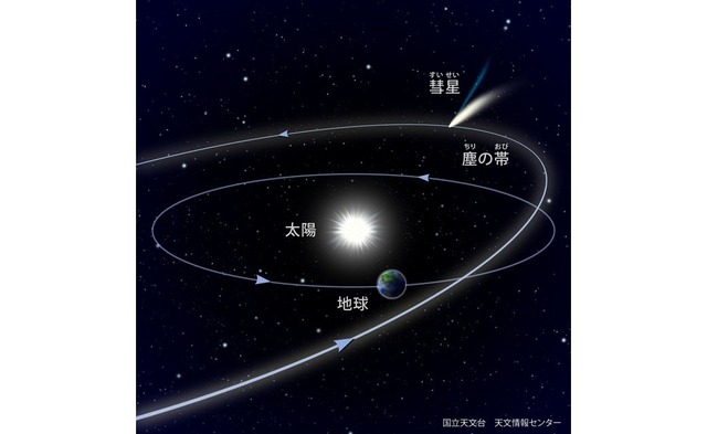 流星の仕組み　(c) 国立天文台 天文情報センター