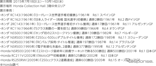 MotoGP展 Road to 700victory ~勝利を支えたマシンたち~