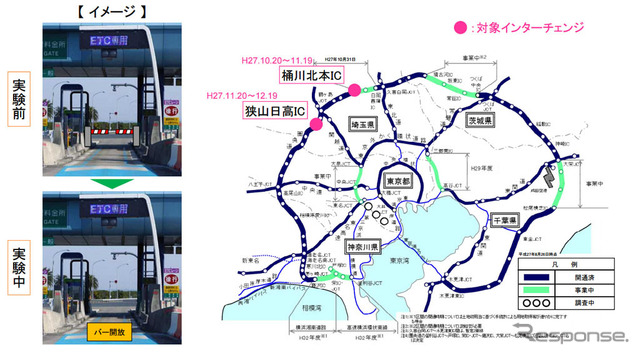 圏央道入口 ETCバー開放運用実験